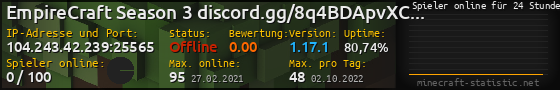 Userbar 560x90 mit Online-Player-Charts für Server 104.243.42.239:25565