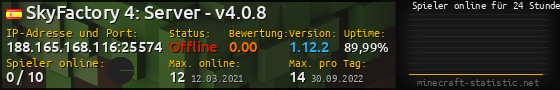 Userbar 560x90 mit Online-Player-Charts für Server 188.165.168.116:25574