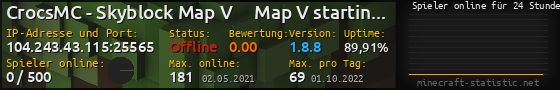 Userbar 560x90 mit Online-Player-Charts für Server 104.243.43.115:25565