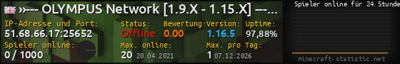 Userbar 560x90 mit Online-Player-Charts für Server 51.68.66.17:25652