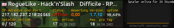 Userbar 560x90 mit Online-Player-Charts für Server 217.182.237.218:25565