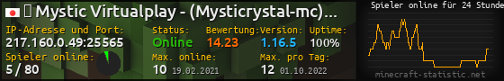 Userbar 560x90 mit Online-Player-Charts für Server 217.160.0.49:25565