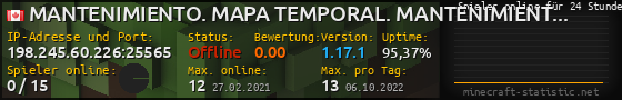 Userbar 560x90 mit Online-Player-Charts für Server 198.245.60.226:25565