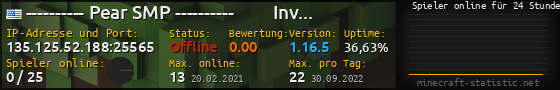 Userbar 560x90 mit Online-Player-Charts für Server 135.125.52.188:25565