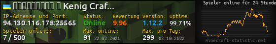 Userbar 560x90 mit Online-Player-Charts für Server 94.130.116.178:25565