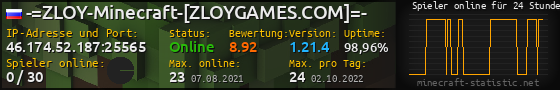 Userbar 560x90 mit Online-Player-Charts für Server 46.174.52.187:25565