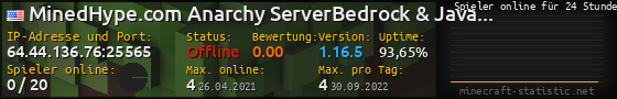 Userbar 560x90 mit Online-Player-Charts für Server 64.44.136.76:25565