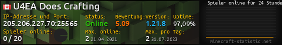 Userbar 560x90 mit Online-Player-Charts für Server 205.206.227.70:25565