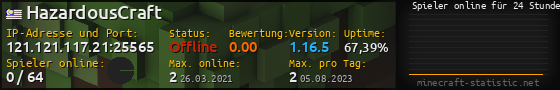 Userbar 560x90 mit Online-Player-Charts für Server 121.121.117.21:25565