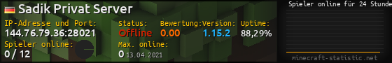 Userbar 560x90 mit Online-Player-Charts für Server 144.76.79.36:28021