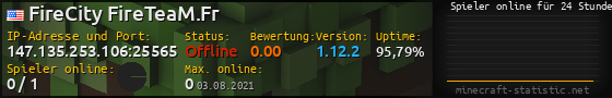 Userbar 560x90 mit Online-Player-Charts für Server 147.135.253.106:25565