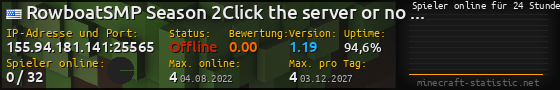 Userbar 560x90 mit Online-Player-Charts für Server 155.94.181.141:25565