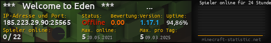 Userbar 560x90 mit Online-Player-Charts für Server 185.223.29.90:25565