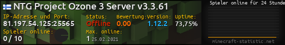 Userbar 560x90 mit Online-Player-Charts für Server 81.197.54.125:25565