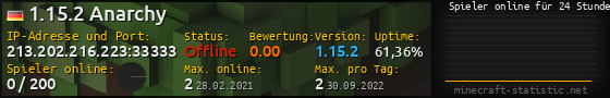Userbar 560x90 mit Online-Player-Charts für Server 213.202.216.223:33333