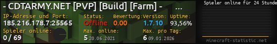 Userbar 560x90 mit Online-Player-Charts für Server 185.216.178.7:25565