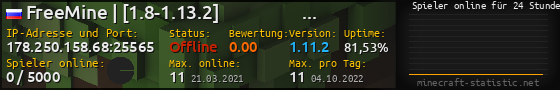 Userbar 560x90 mit Online-Player-Charts für Server 178.250.158.68:25565