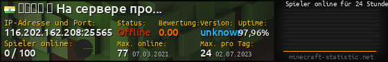 Userbar 560x90 mit Online-Player-Charts für Server 116.202.162.208:25565