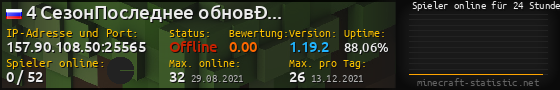 Userbar 560x90 mit Online-Player-Charts für Server 157.90.108.50:25565