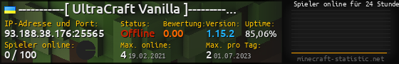 Userbar 560x90 mit Online-Player-Charts für Server 93.188.38.176:25565
