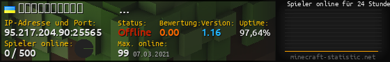 Userbar 560x90 mit Online-Player-Charts für Server 95.217.204.90:25565