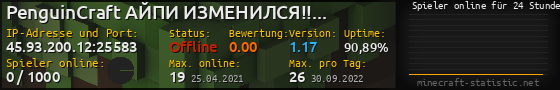 Userbar 560x90 mit Online-Player-Charts für Server 45.93.200.12:25583