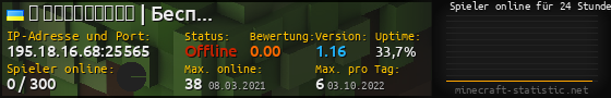 Userbar 560x90 mit Online-Player-Charts für Server 195.18.16.68:25565