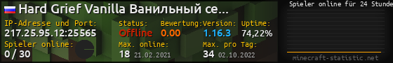 Userbar 560x90 mit Online-Player-Charts für Server 217.25.95.12:25565