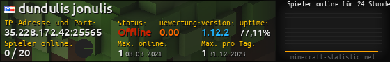 Userbar 560x90 mit Online-Player-Charts für Server 35.228.172.42:25565