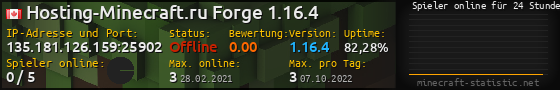 Userbar 560x90 mit Online-Player-Charts für Server 135.181.126.159:25902