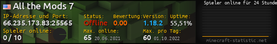 Userbar 560x90 mit Online-Player-Charts für Server 66.235.173.83:25565