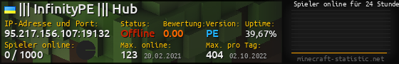 Userbar 560x90 mit Online-Player-Charts für Server 95.217.156.107:19132