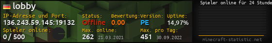 Userbar 560x90 mit Online-Player-Charts für Server 136.243.59.145:19132