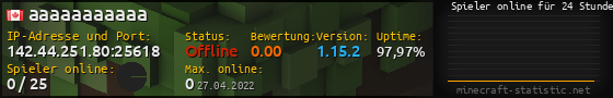 Userbar 560x90 mit Online-Player-Charts für Server 142.44.251.80:25618