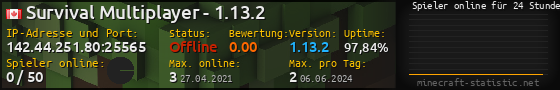 Userbar 560x90 mit Online-Player-Charts für Server 142.44.251.80:25565