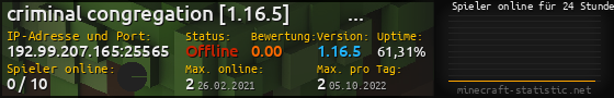 Userbar 560x90 mit Online-Player-Charts für Server 192.99.207.165:25565