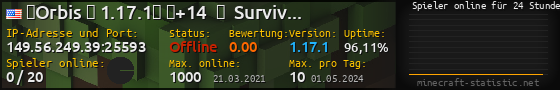 Userbar 560x90 mit Online-Player-Charts für Server 149.56.249.39:25593
