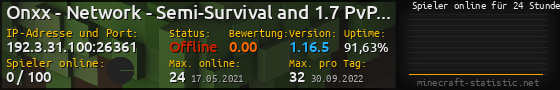 Userbar 560x90 mit Online-Player-Charts für Server 192.3.31.100:26361