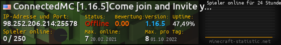 Userbar 560x90 mit Online-Player-Charts für Server 98.252.206.214:25578