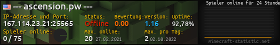 Userbar 560x90 mit Online-Player-Charts für Server 167.114.23.21:25565
