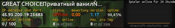 Userbar 560x90 mit Online-Player-Charts für Server 45.93.200.19:25683