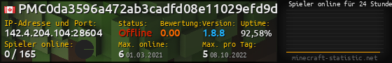 Userbar 560x90 mit Online-Player-Charts für Server 142.4.204.104:28604