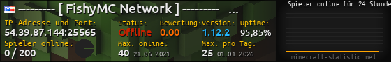 Userbar 560x90 mit Online-Player-Charts für Server 54.39.87.144:25565