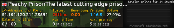 Userbar 560x90 mit Online-Player-Charts für Server 51.161.120.211:25591