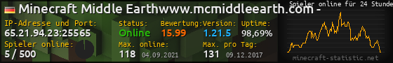 Userbar 560x90 mit Online-Player-Charts für Server 65.21.94.23:25565