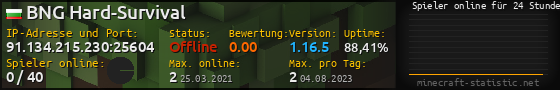 Userbar 560x90 mit Online-Player-Charts für Server 91.134.215.230:25604
