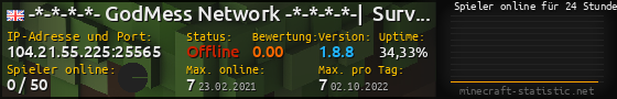 Userbar 560x90 mit Online-Player-Charts für Server 104.21.55.225:25565