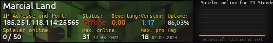 Userbar 560x90 mit Online-Player-Charts für Server 185.251.118.114:25565