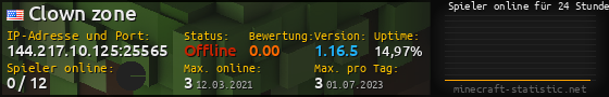 Userbar 560x90 mit Online-Player-Charts für Server 144.217.10.125:25565