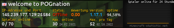 Userbar 560x90 mit Online-Player-Charts für Server 145.239.177.129:25584